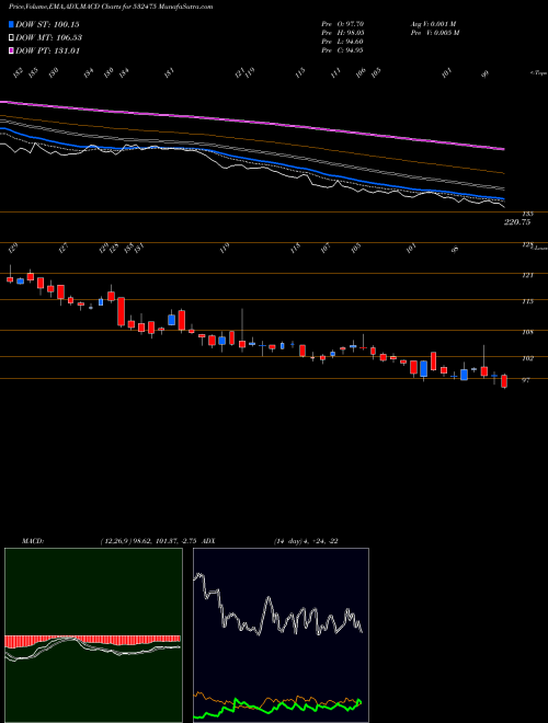 Munafa APTECH LTD (532475) stock tips, volume analysis, indicator analysis [intraday, positional] for today and tomorrow