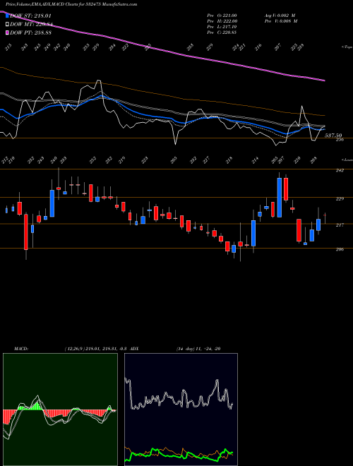 Munafa APTECH LTD (532475) stock tips, volume analysis, indicator analysis [intraday, positional] for today and tomorrow