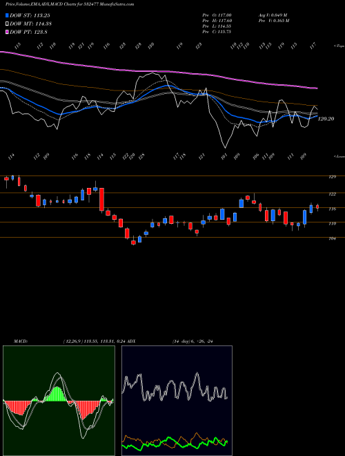 Munafa UNION BANK L (532477) stock tips, volume analysis, indicator analysis [intraday, positional] for today and tomorrow