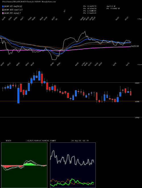 Munafa DIVI'S LAB. (532488) stock tips, volume analysis, indicator analysis [intraday, positional] for today and tomorrow