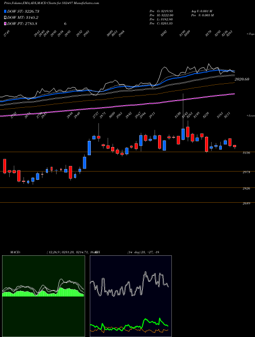 Munafa RADICOKHAIT (532497) stock tips, volume analysis, indicator analysis [intraday, positional] for today and tomorrow