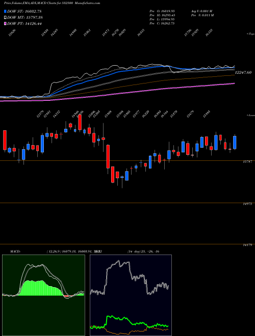 Munafa MARUTISUZUK (532500) stock tips, volume analysis, indicator analysis [intraday, positional] for today and tomorrow