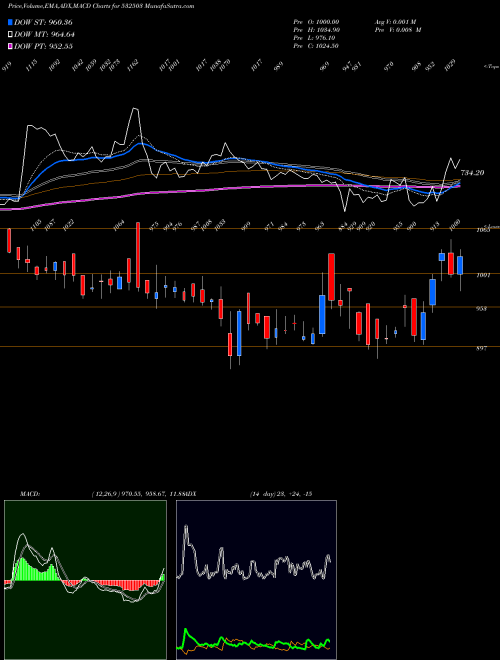 Munafa RAJAPAMILLS (532503) stock tips, volume analysis, indicator analysis [intraday, positional] for today and tomorrow