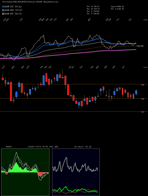 Munafa JSL (532508) stock tips, volume analysis, indicator analysis [intraday, positional] for today and tomorrow