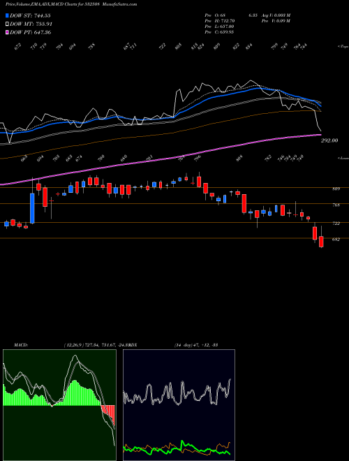 Munafa JSL (532508) stock tips, volume analysis, indicator analysis [intraday, positional] for today and tomorrow