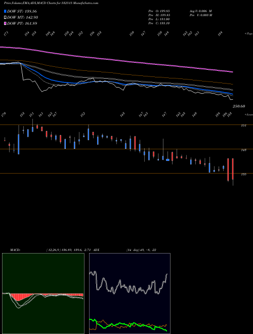 Munafa TV TODAY (532515) stock tips, volume analysis, indicator analysis [intraday, positional] for today and tomorrow