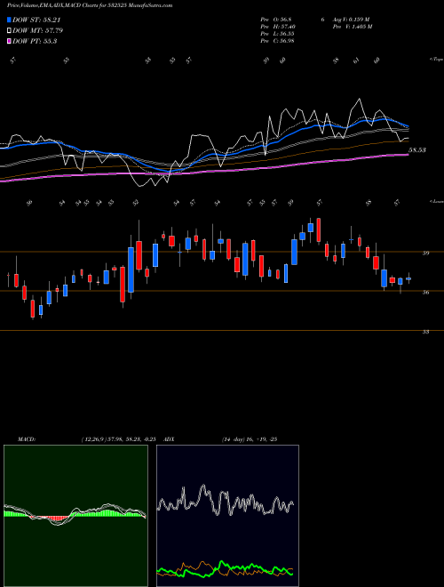 Munafa BANK MAHA (532525) stock tips, volume analysis, indicator analysis [intraday, positional] for today and tomorrow