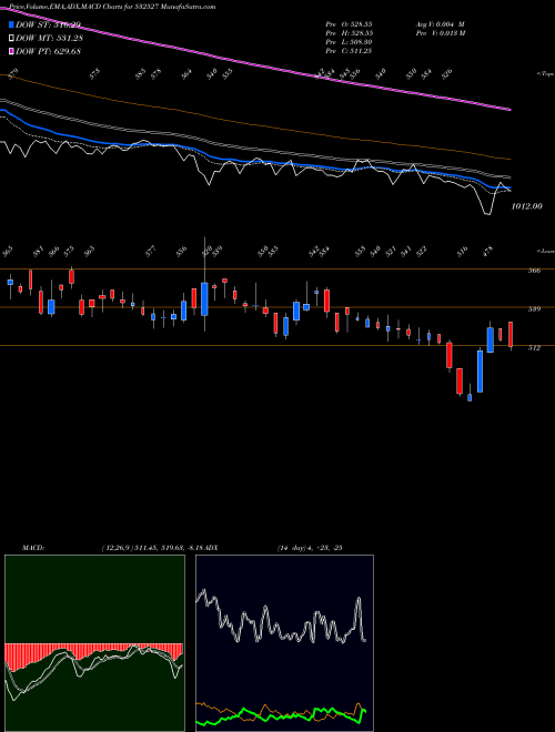 MACD charts various settings share 532527 RK FORGINGS BSE Stock exchange 