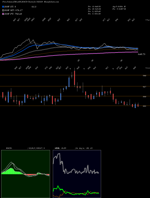 Munafa DATAM GLOB (532528) stock tips, volume analysis, indicator analysis [intraday, positional] for today and tomorrow