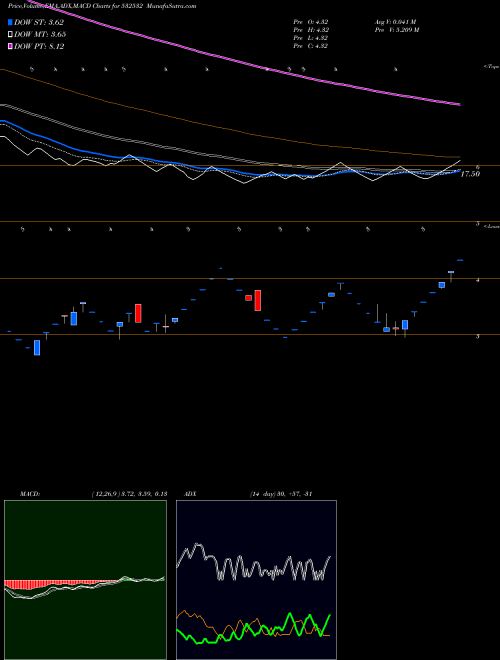 Munafa JAIPRA (532532) stock tips, volume analysis, indicator analysis [intraday, positional] for today and tomorrow