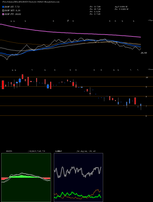 Munafa MORARJETEX (532621) stock tips, volume analysis, indicator analysis [intraday, positional] for today and tomorrow