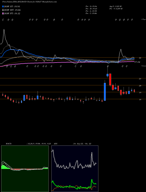 Munafa JPPOWER (532627) stock tips, volume analysis, indicator analysis [intraday, positional] for today and tomorrow
