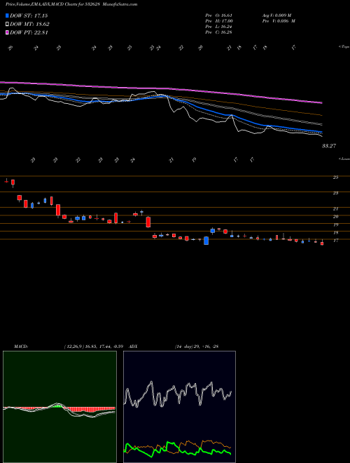 Munafa 3I INFOTECH (532628) stock tips, volume analysis, indicator analysis [intraday, positional] for today and tomorrow