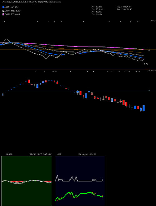 Munafa MCNALLYB (532629) stock tips, volume analysis, indicator analysis [intraday, positional] for today and tomorrow