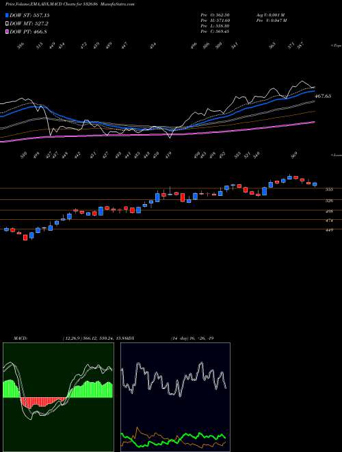 Munafa IIFL (532636) stock tips, volume analysis, indicator analysis [intraday, positional] for today and tomorrow
