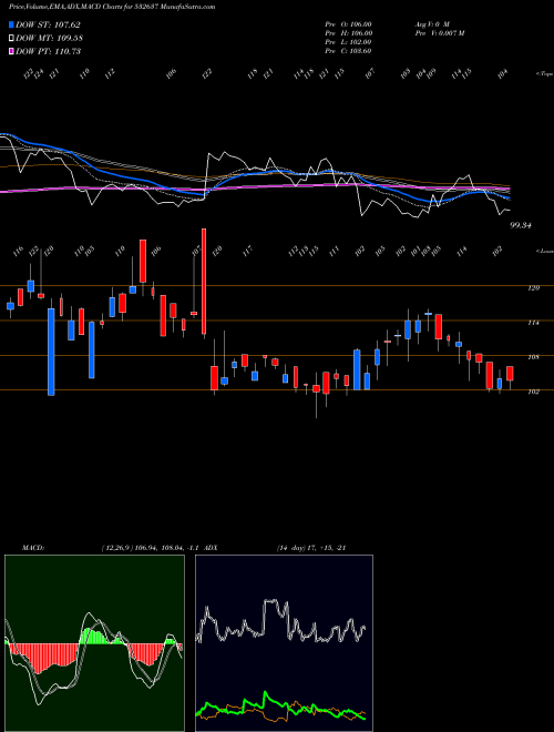 Munafa MAN DRUGORG (532637) stock tips, volume analysis, indicator analysis [intraday, positional] for today and tomorrow