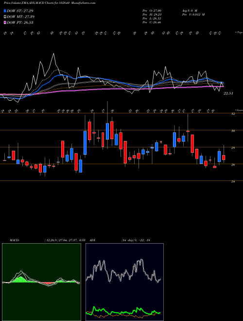 Munafa CYBER MEDIA (532640) stock tips, volume analysis, indicator analysis [intraday, positional] for today and tomorrow