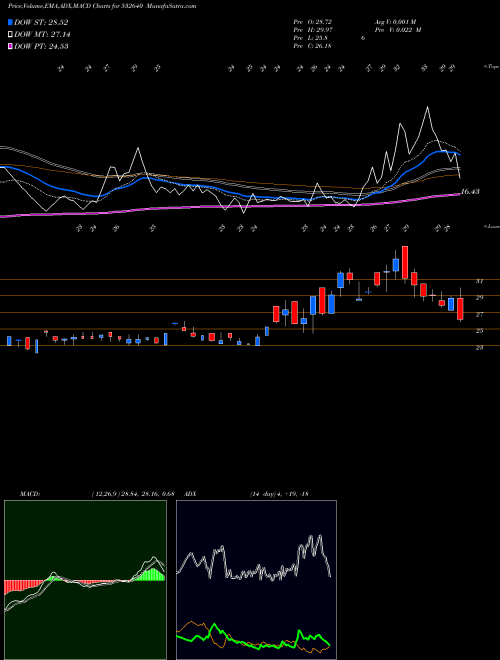 Munafa CYBER MEDIA (532640) stock tips, volume analysis, indicator analysis [intraday, positional] for today and tomorrow