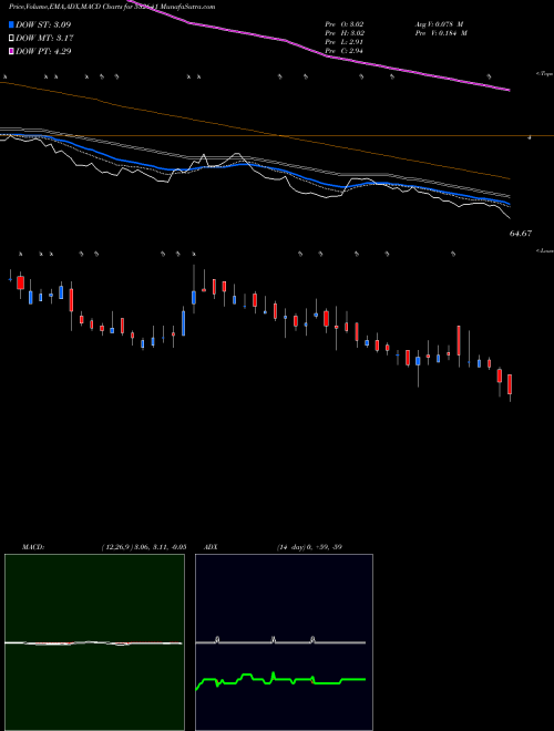 Munafa NDL (532641) stock tips, volume analysis, indicator analysis [intraday, positional] for today and tomorrow