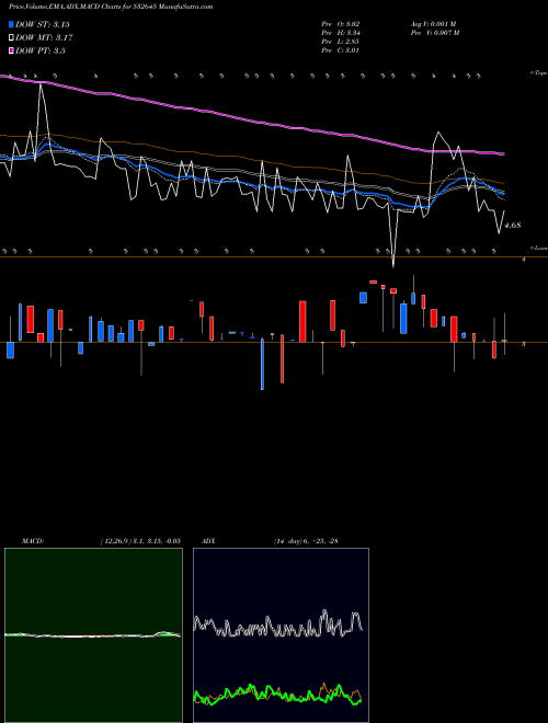 Munafa BEEYU OVERSE (532645) stock tips, volume analysis, indicator analysis [intraday, positional] for today and tomorrow