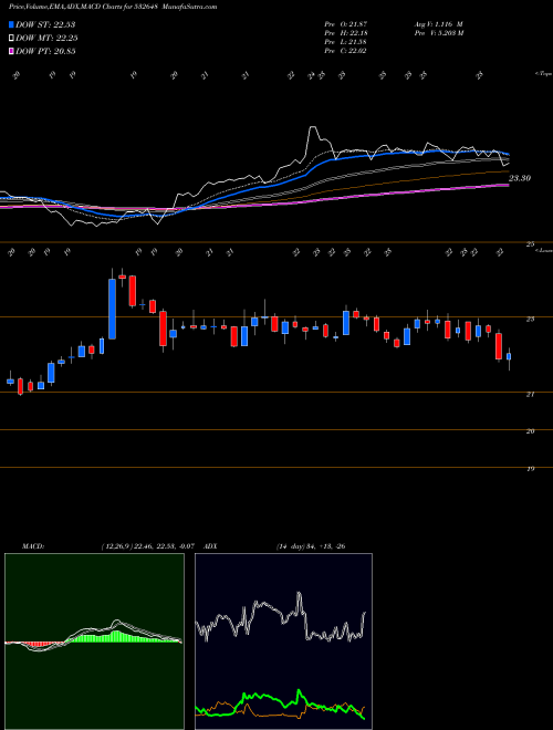 Munafa YES BANK (532648) stock tips, volume analysis, indicator analysis [intraday, positional] for today and tomorrow