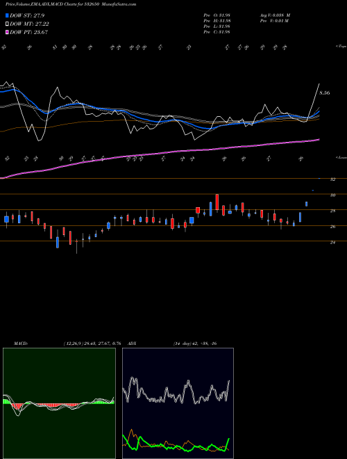 Munafa MSP STEEL (532650) stock tips, volume analysis, indicator analysis [intraday, positional] for today and tomorrow