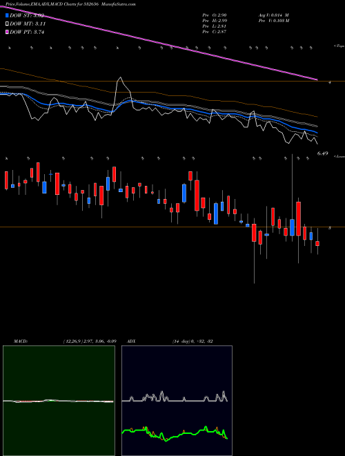 Munafa FACOR ALLOYS (532656) stock tips, volume analysis, indicator analysis [intraday, positional] for today and tomorrow