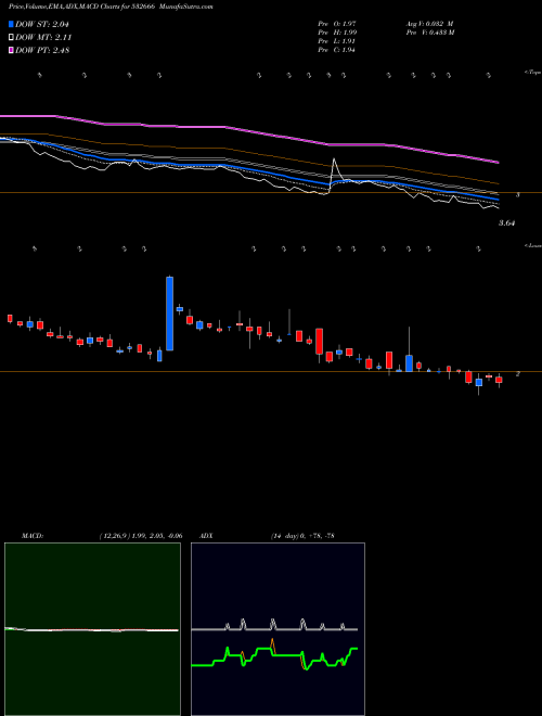Munafa FCS SOFTWARE (532666) stock tips, volume analysis, indicator analysis [intraday, positional] for today and tomorrow