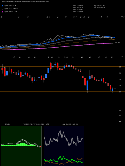 Munafa SUZLONENERGY (532667) stock tips, volume analysis, indicator analysis [intraday, positional] for today and tomorrow