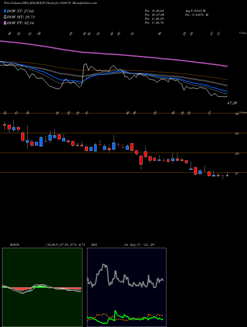 Munafa RENUKA SUGAR (532670) stock tips, volume analysis, indicator analysis [intraday, positional] for today and tomorrow