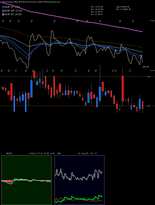 Munafa KM SUGARMILL (532673) stock tips, volume analysis, indicator analysis [intraday, positional] for today and tomorrow