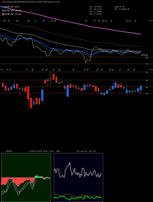 Munafa SORILINFRA (532679) stock tips, volume analysis, indicator analysis [intraday, positional] for today and tomorrow