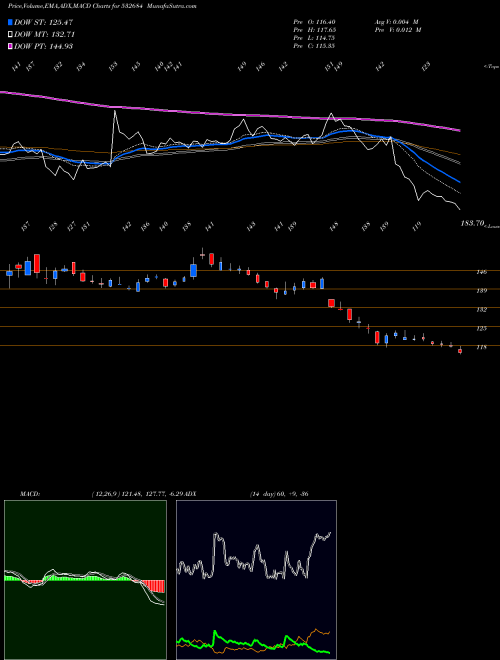 Munafa EVEREST KANT (532684) stock tips, volume analysis, indicator analysis [intraday, positional] for today and tomorrow