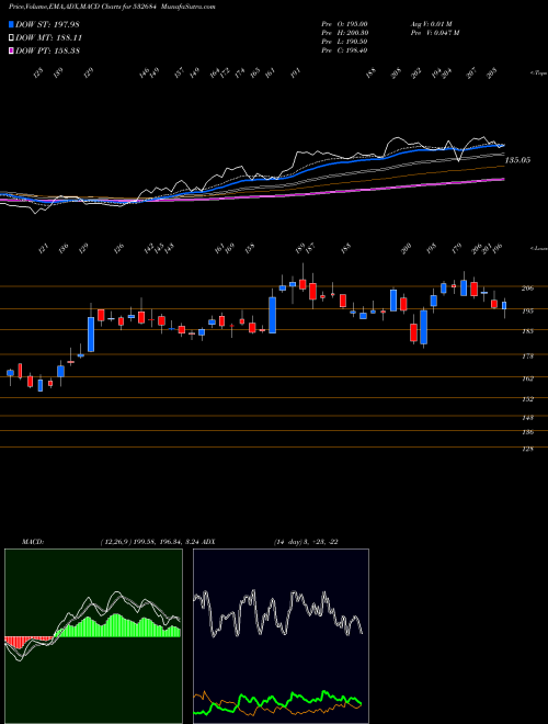 Munafa EVEREST KANT (532684) stock tips, volume analysis, indicator analysis [intraday, positional] for today and tomorrow