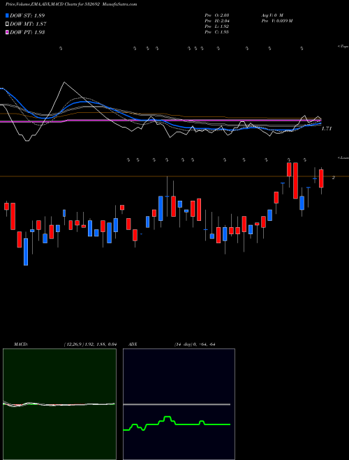 Munafa RADHA MADHAV (532692) stock tips, volume analysis, indicator analysis [intraday, positional] for today and tomorrow