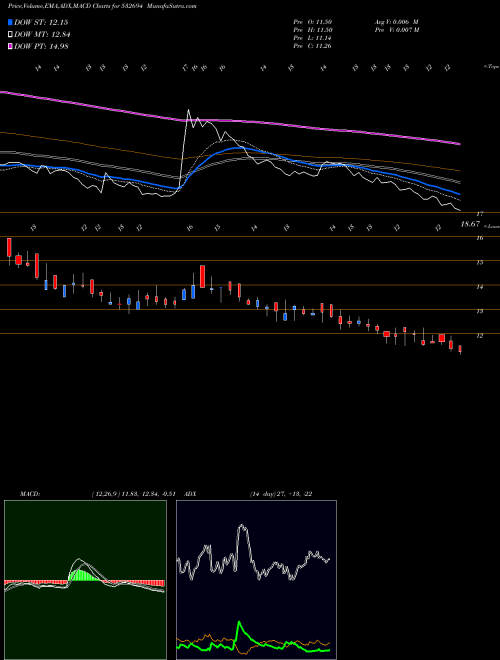 Munafa BARTRONICSIN (532694) stock tips, volume analysis, indicator analysis [intraday, positional] for today and tomorrow