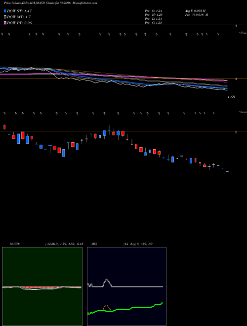 Munafa EDUCOMP SOLN (532696) stock tips, volume analysis, indicator analysis [intraday, positional] for today and tomorrow