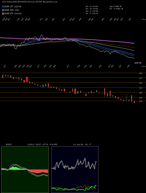 Munafa ENT NETWORK (532700) stock tips, volume analysis, indicator analysis [intraday, positional] for today and tomorrow