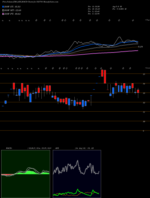 Munafa CELLA (532701) stock tips, volume analysis, indicator analysis [intraday, positional] for today and tomorrow