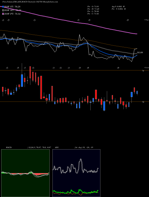 Munafa JAGRAN PRAK (532705) stock tips, volume analysis, indicator analysis [intraday, positional] for today and tomorrow