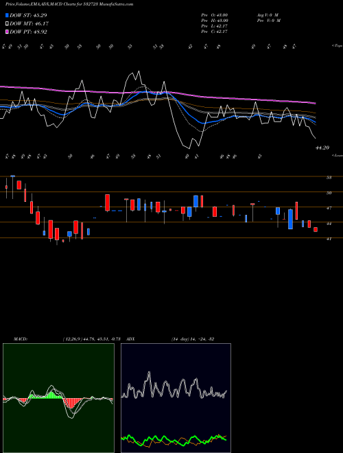 Munafa MPDL (532723) stock tips, volume analysis, indicator analysis [intraday, positional] for today and tomorrow