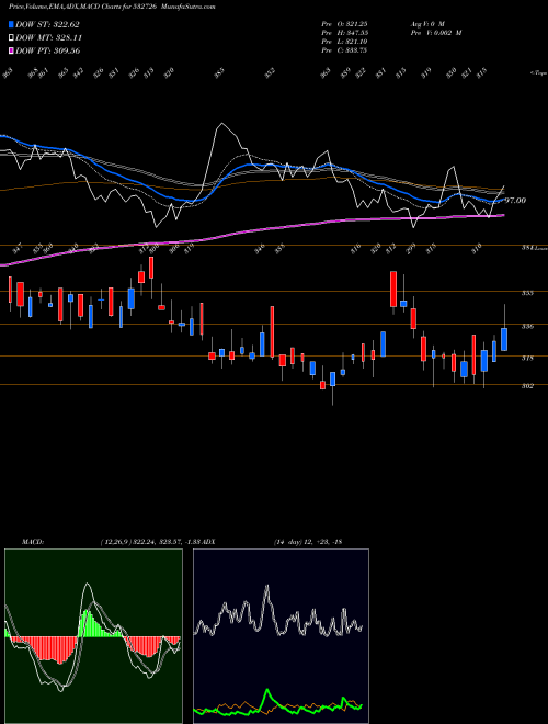 Munafa GALLAN METAL (532726) stock tips, volume analysis, indicator analysis [intraday, positional] for today and tomorrow