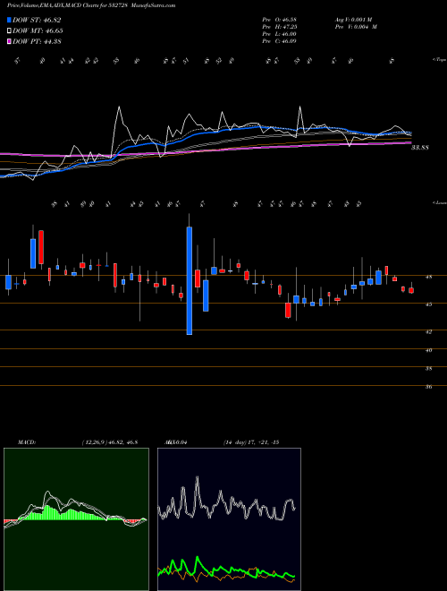 Munafa MALU PAPER (532728) stock tips, volume analysis, indicator analysis [intraday, positional] for today and tomorrow