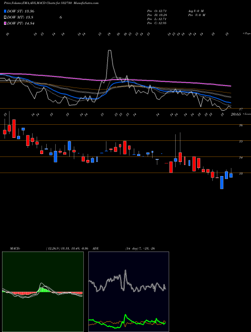 Munafa STL GLOBAL (532730) stock tips, volume analysis, indicator analysis [intraday, positional] for today and tomorrow