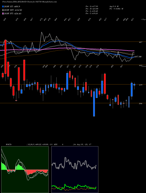Munafa RSYSTEMINT (532735) stock tips, volume analysis, indicator analysis [intraday, positional] for today and tomorrow