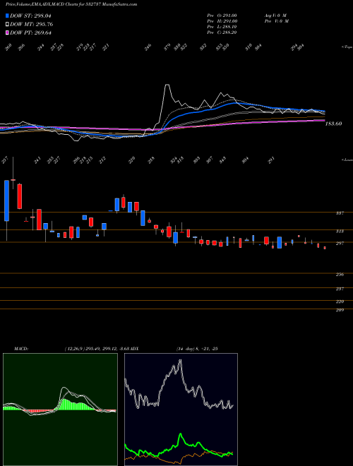 Munafa EMKAY GLOB F (532737) stock tips, volume analysis, indicator analysis [intraday, positional] for today and tomorrow