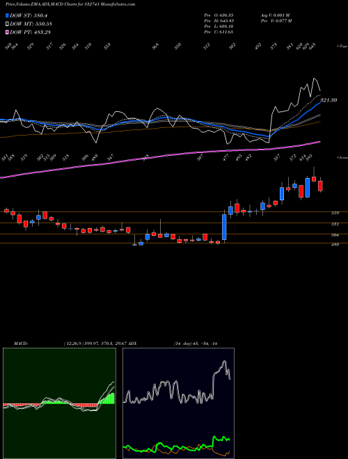 Munafa KAMDHENU (532741) stock tips, volume analysis, indicator analysis [intraday, positional] for today and tomorrow