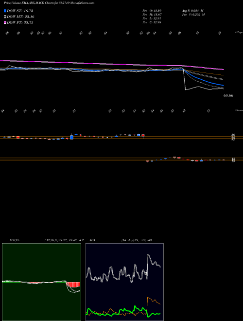 Munafa ALLCARGO (532749) stock tips, volume analysis, indicator analysis [intraday, positional] for today and tomorrow