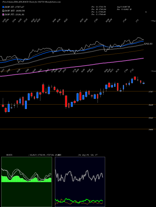 Munafa TECH MAH (532755) stock tips, volume analysis, indicator analysis [intraday, positional] for today and tomorrow