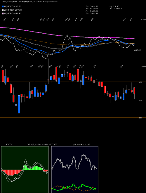 Munafa MAHINDCIE (532756) stock tips, volume analysis, indicator analysis [intraday, positional] for today and tomorrow